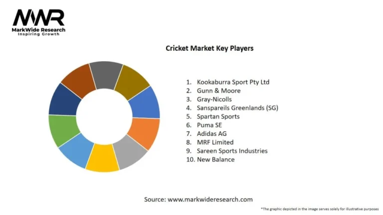 diamondexch9 Cricket Market, diamondexch9 id, diamondexch9, diamondexch9 login